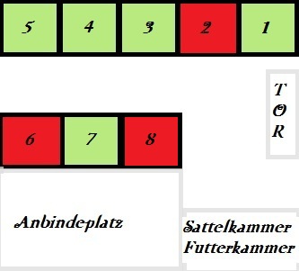 Übersicht Box13