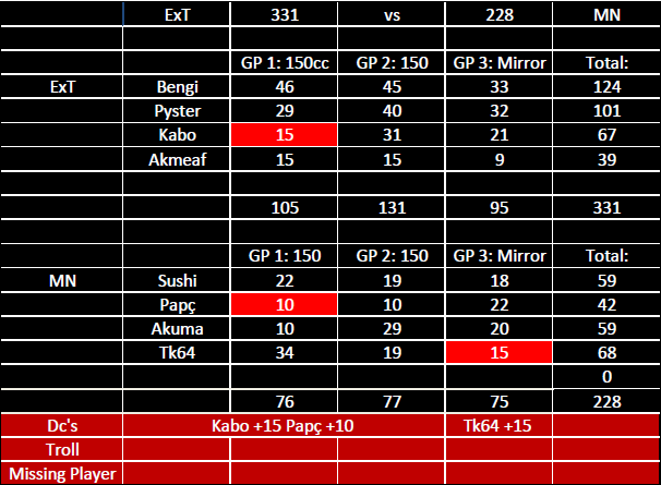 Ξχτ★ vs MN [Victoria] Ext_vs11