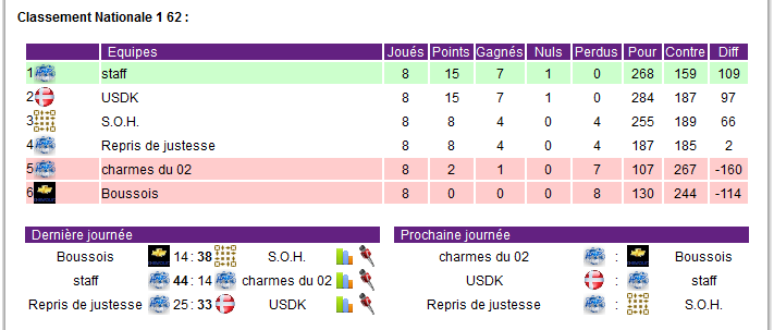 SEN-Nationale 1 poule 62 - Page 2 Classe10