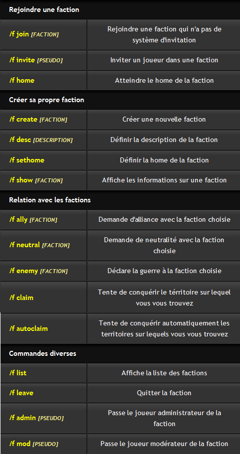 Factions (Tutos et commandes) Factio12