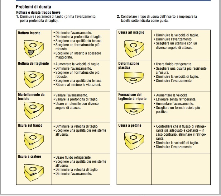 tornitura Insert10