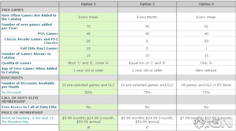 The new Playstation Plus Playst10