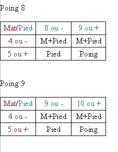 stats : question aux matheux sur les combats de la VDT - Page 2 Ninja_12