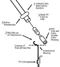 kickdown cable Dent_c10