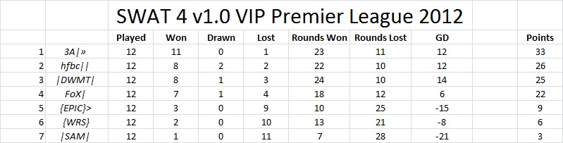 Premier League Table Table18