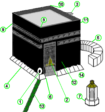 Question aux musulmans... - Page 2 Kaaba10