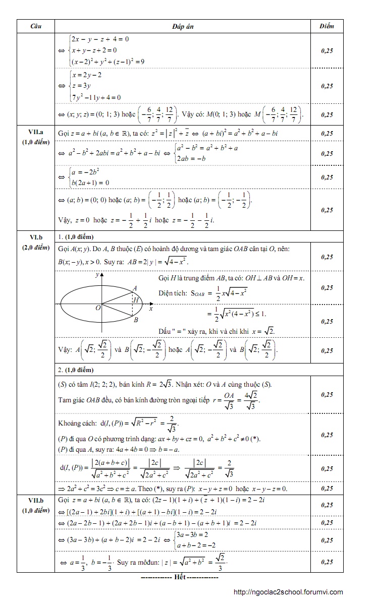Đề thi và đáp án môn toán đại học khối A năm 2011 Ngocla26