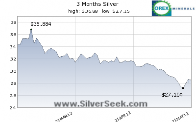 Who's buying silver these days? - Page 3 Ag-3m-11