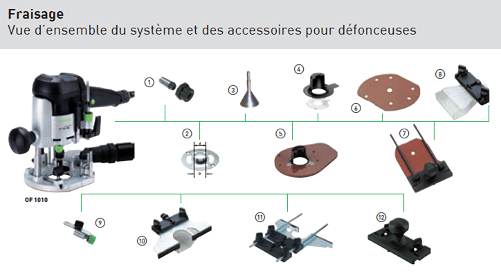 Accessoires Festool OF 1400 Captur10