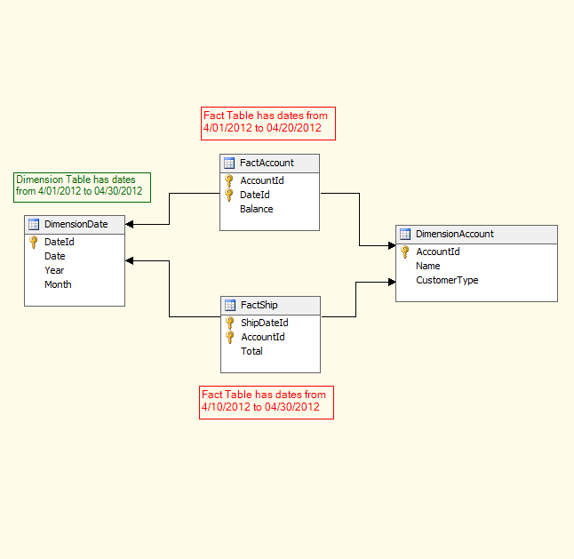 Error in cube processing using conformed Dimensions  Illust10