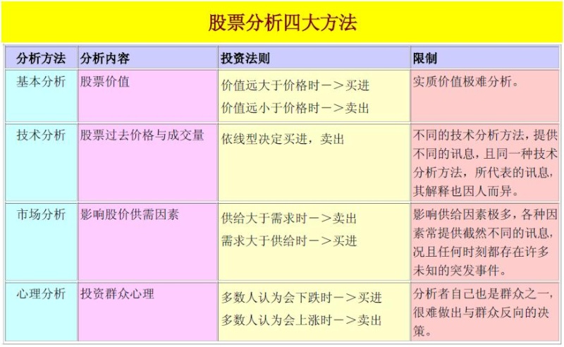 股票分析该如何下手？ Ecyase10