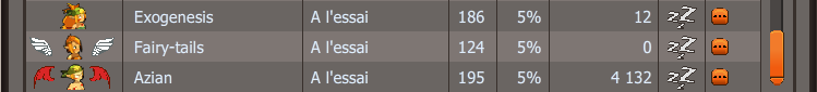 Liste des membres Dof810