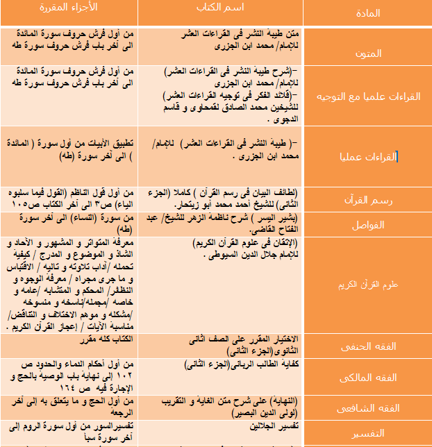 منهج العلوم الشرعية و الثقافية للصف الثانى (مرحلة النتخصص) 09-11-10