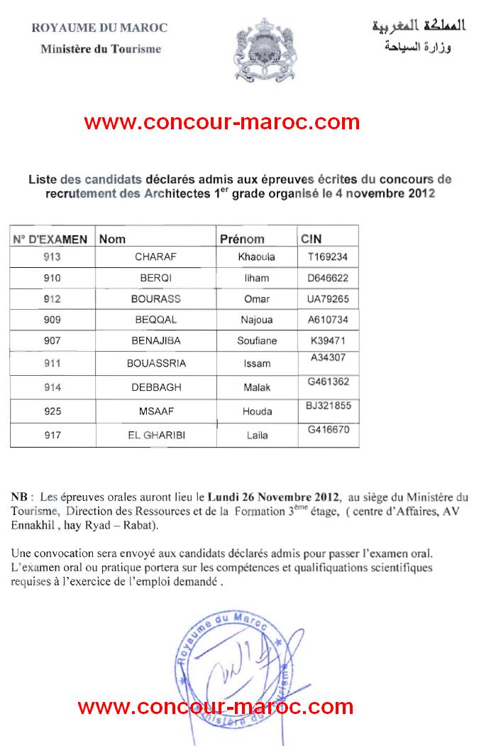 وزارة السياحة : لائحة المترشحين الناجحين في اختبار الكتابي لمباراة توظيف (2) مهندس معماري من الدرجة الأولى ~ سلم 11 الامتحان الشفوي يوم 26 نونبر 2012 Result12