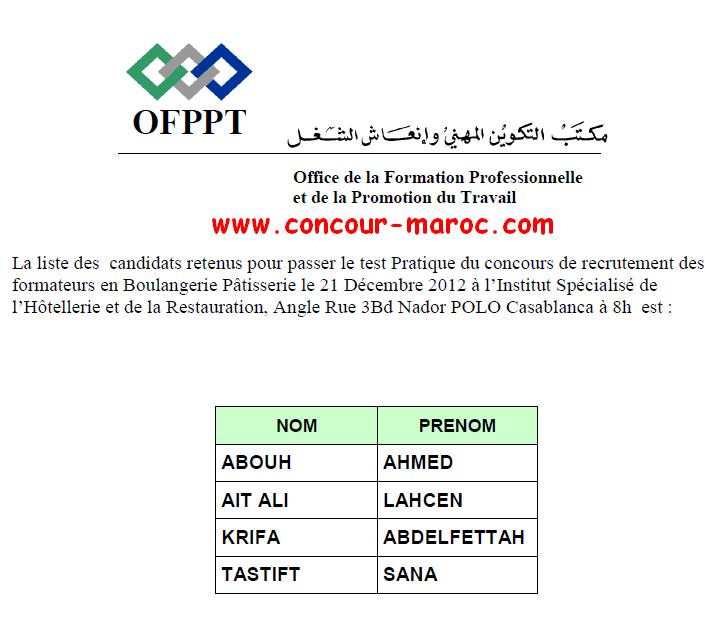 مكتب التكوين المهني وإنعاش الشغل : لائحة المترشحين المدعوين للاختبار التطبيقي لمباراة توظيف (5) مكون في الخبازة و الحلويات (formateur en Boulangerie Pâtisserie) يوم 21 دجنبر 2012 Result19