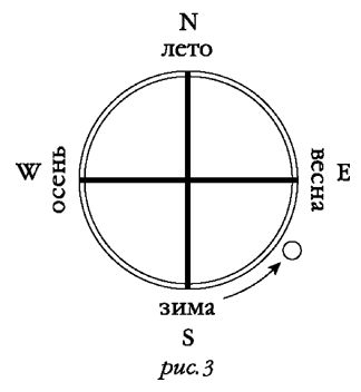 Axis mundi Virt_d11