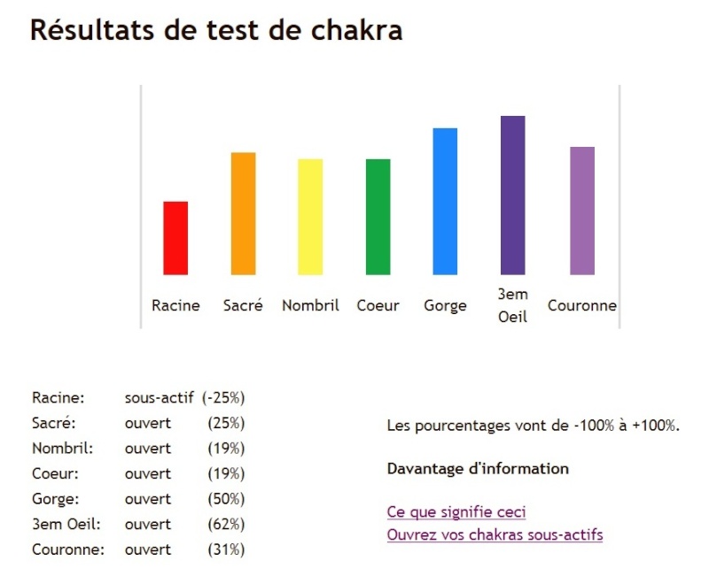 Testez vos chakras.. Test_c10