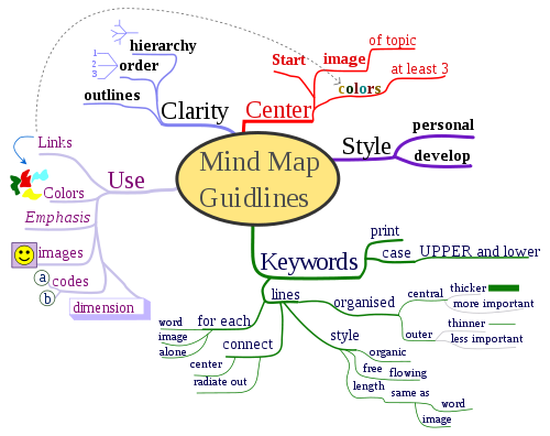 Bản đồ tư duy (Mindmap) Mindma10