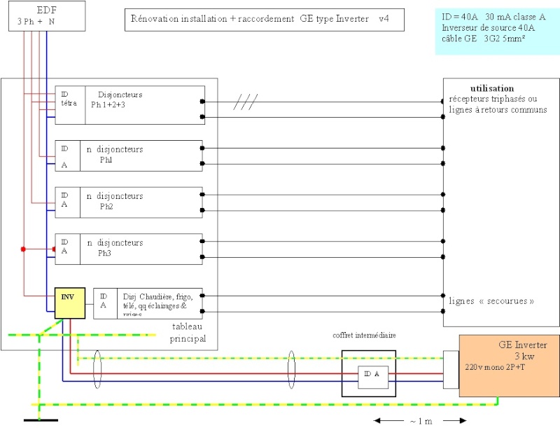 Raccordement d'un GE Inverter mono sur une installation triphasée rénovée Inv_4_10