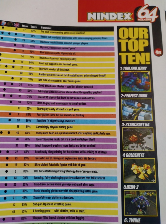 Last Retro Game You Finished And Your Thoughts - Page 25 Img_2044