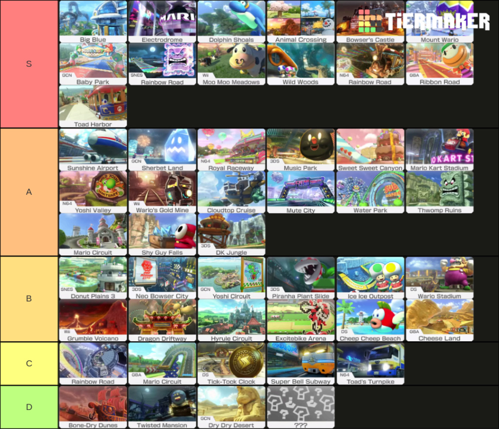 Andyman's tiertastic tier list thread that he definitely made up on his own My-ima10