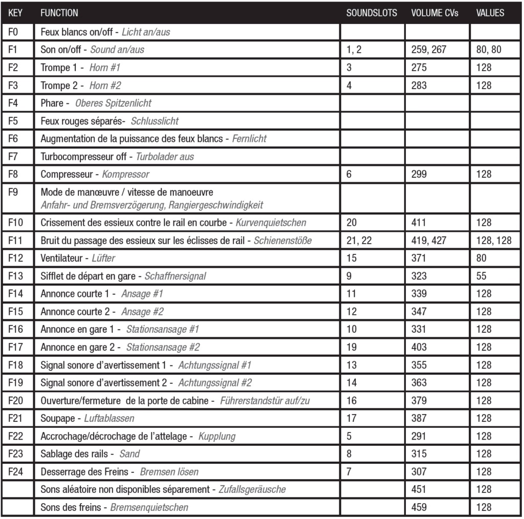 Arnold-locomotives-autorails-interfaces-fonctions-cv-s 72000_11