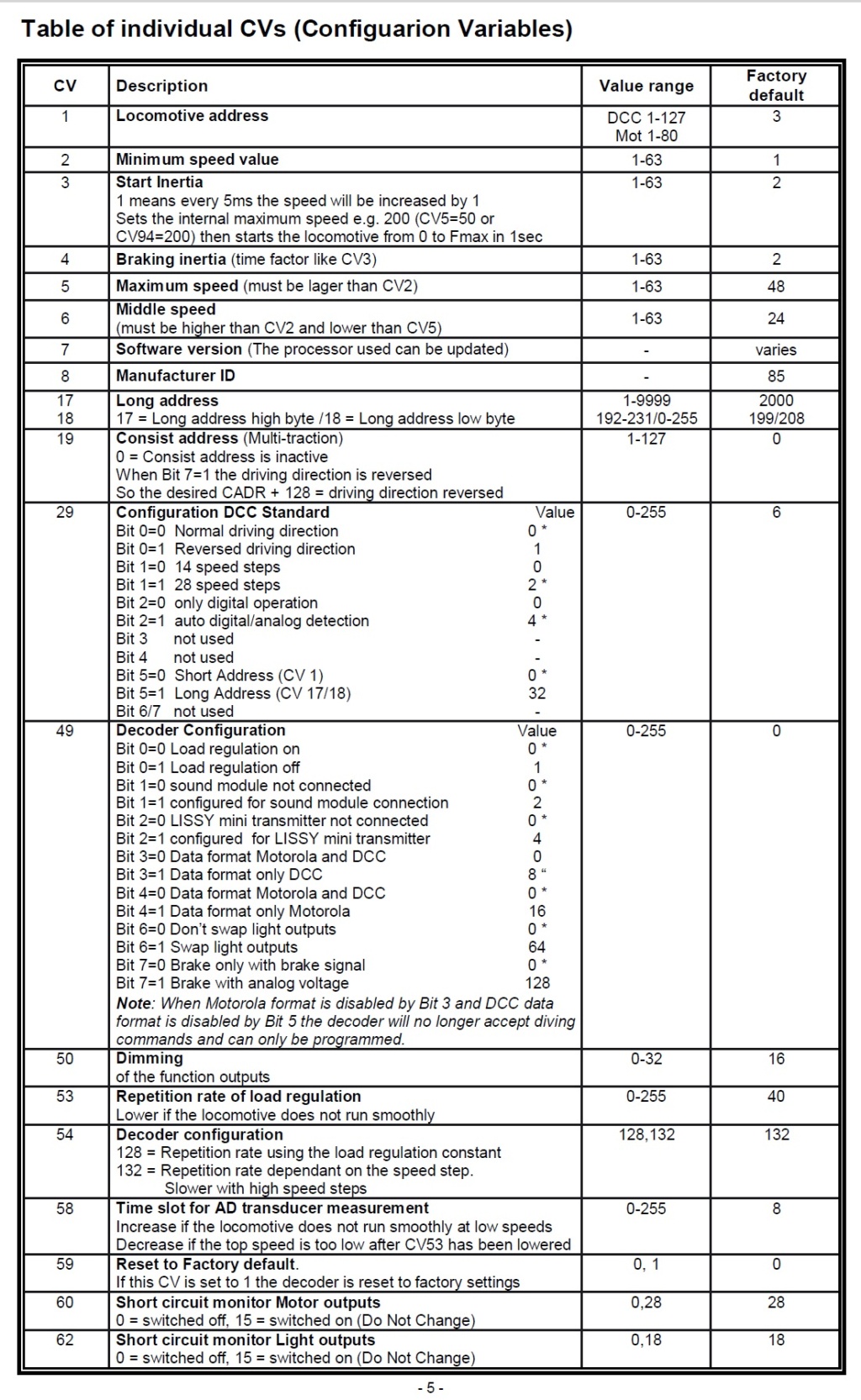  Autres constructeurs-locomotives-autorails-interfaces-fonctions-cv's 73410_12