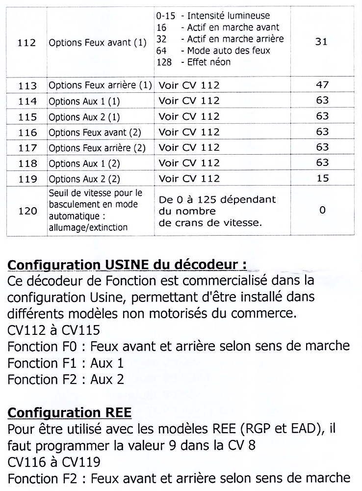 REE Locomotives autorails: Interfaces, Fonctions, CV's Decode11