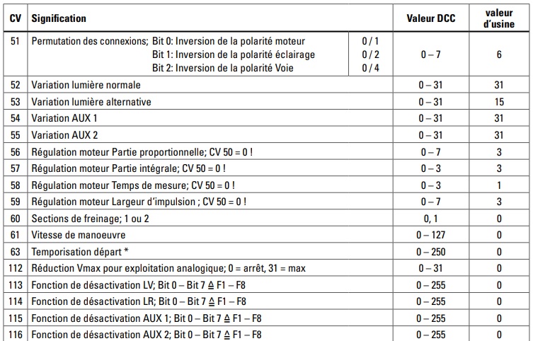 Minitrix Locomotives : Interfaces, Fonctions, CV's Mtc14_12