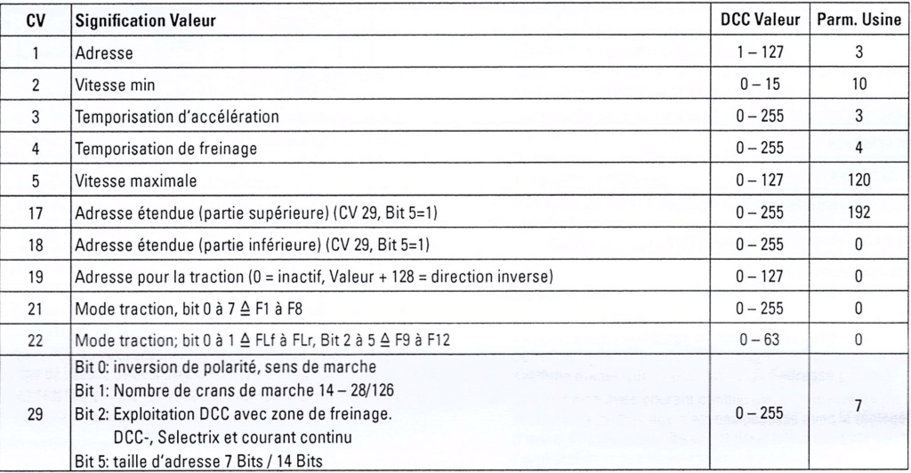 Minitrix Locomotives : Interfaces, Fonctions, CV's Mtx_1611