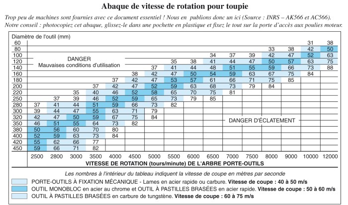 Outils toupie pour combi lurem c260 n Img_0111