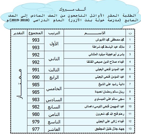 الطلبة العشر الأوائل من الصف السادس إلى الثامن بمدرسة خولة بنت الأزور (2018 – 2019) Eiia_a11