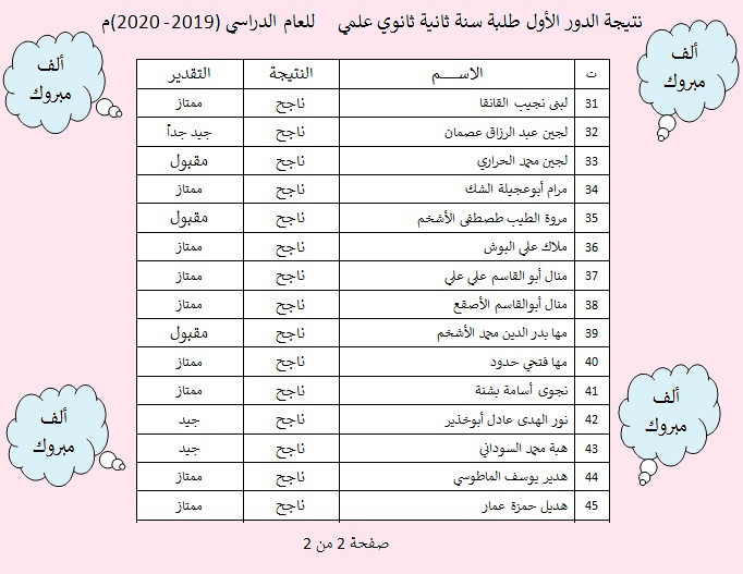 نتيجة مرحلة النقل الثانوي (الدور الأول) العام الدراسي (2019-2020)م Oaoo_a11