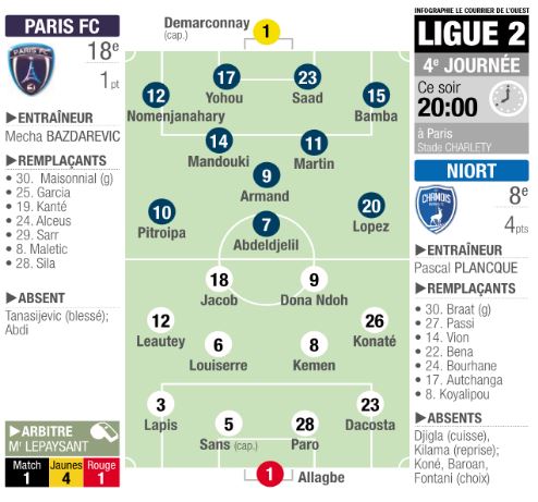 [Ligue 2] J4 - Paris FC 0 - 1 Chamois Niortais 16/08/19 Captur16