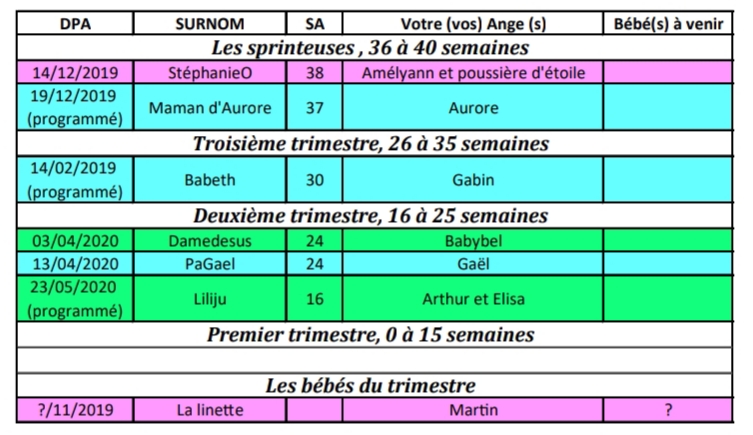 Tableau du 16 au 22.12.19 20191213