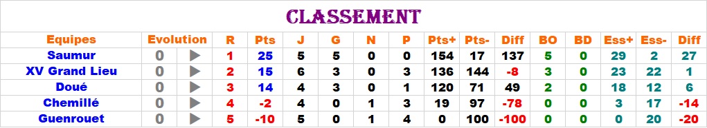 Week-end du 7-8 Dec 34s_po22