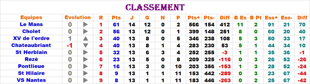 Matchs du 03 mars 2019 - Page 2 Class109