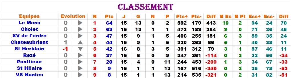 Matchs du 24 mars 2019 - Page 2 Class126