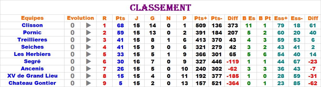 Matchs du 24 mars 2019 - Page 2 Class127