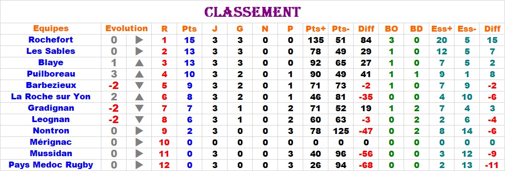 Week-end 28-29 Septembre Class145