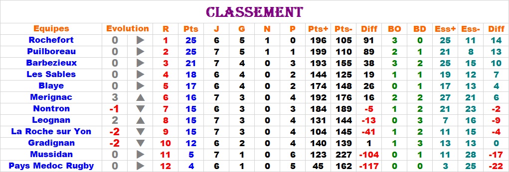 Week-end 9 et 10 Novembre  Class176