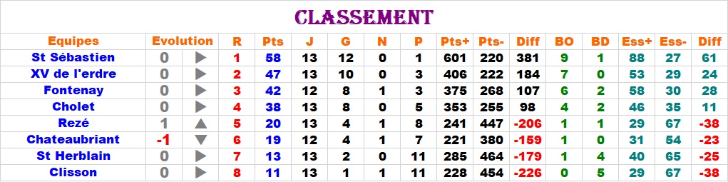 WEEK END DU 1 ET 2 FEVRIER Class213