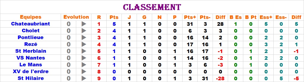 Matchs 23 Septembre - Page 2 Classe14