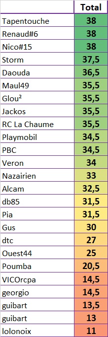 Pronos 2018-2019 Classe23