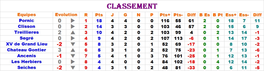 Matchs du 21 octobre 2018 - Page 2 Classe35