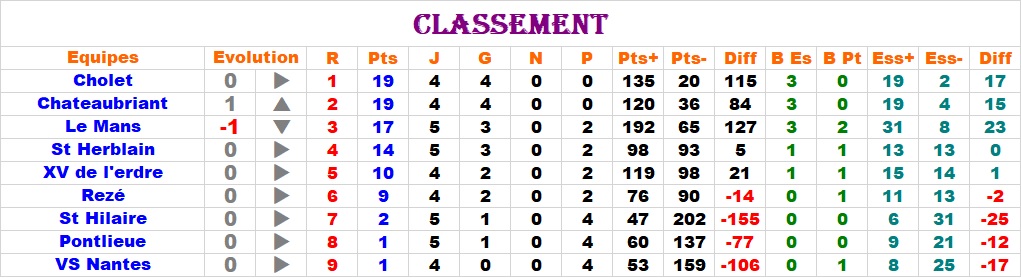 Match 4 Novembre Classe48