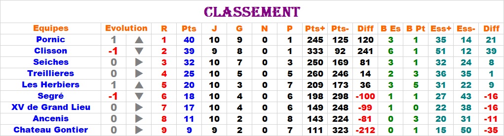 Matchs du 20 Janvier 2019 Classe90