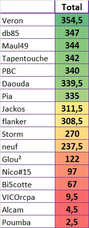 [Pronos 2019-2020] - Page 2 Pronos82