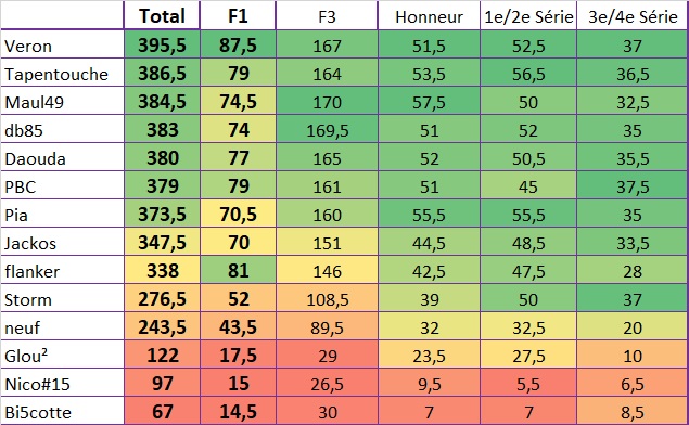 [Pronos 2019-2020] - Page 2 Pronos88