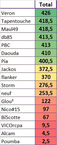 [Pronos 2019-2020] - Page 2 Pronos92